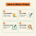 How to Write a Poem Step-by-Step Guide